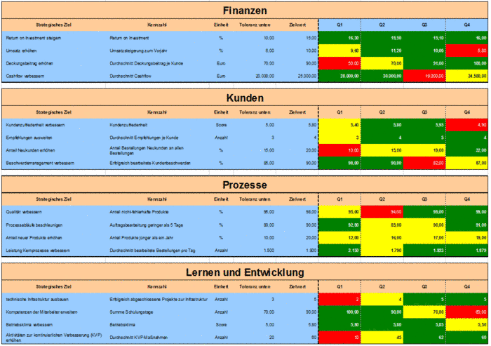 online Intensitätsmessung in