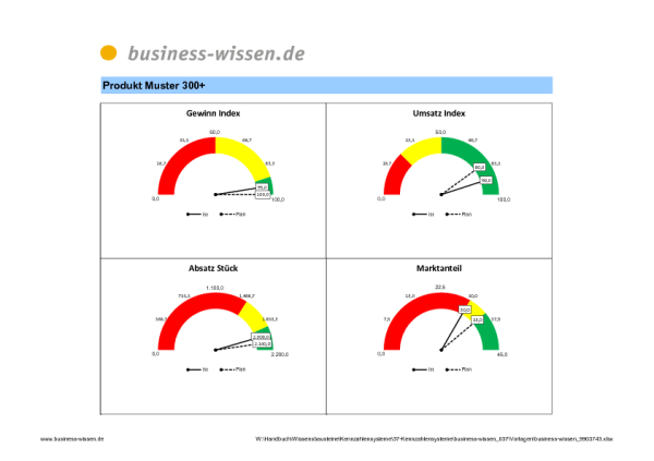 Kennzahlen Dashboard Darstellung Als Tacho Diagramm F R Kennzahlen