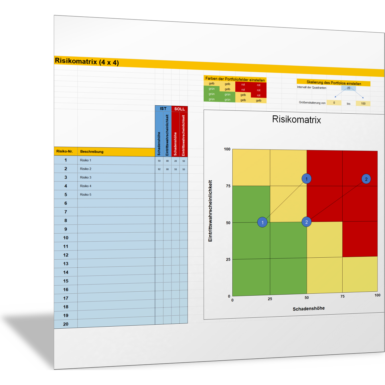 Risikomatrix Mit X Felder Diagramm F R Schadensh He Und