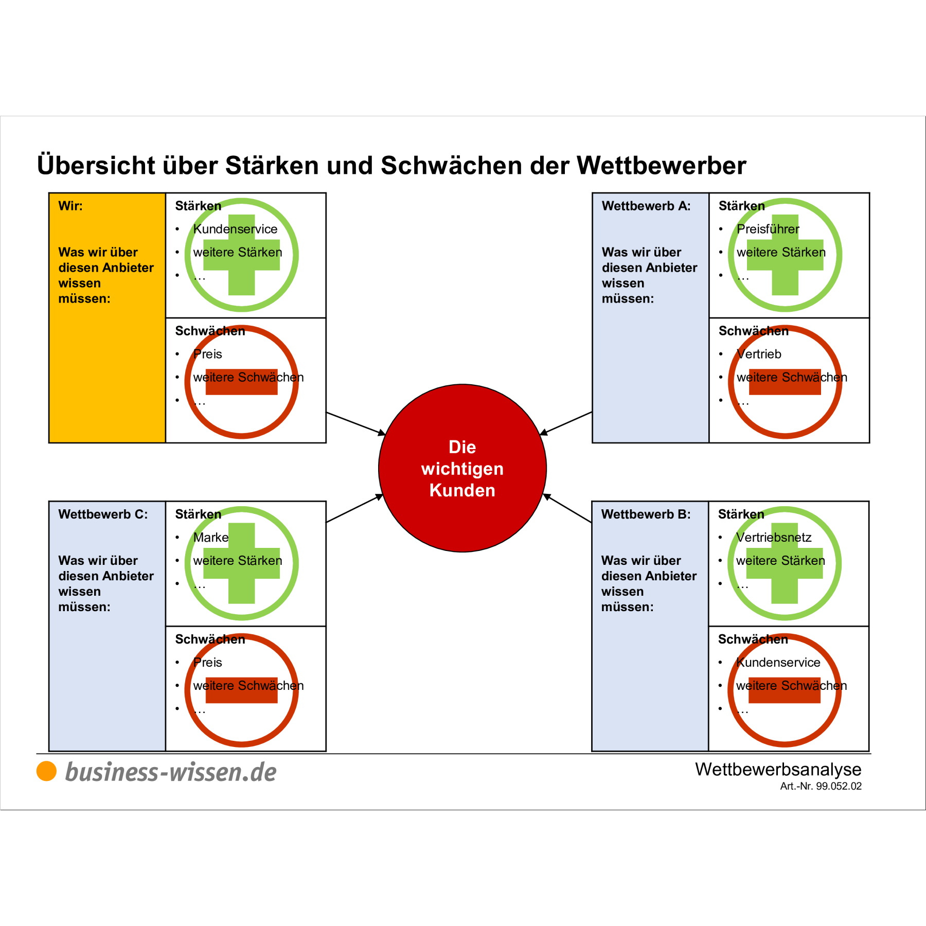 Wettbewerbsanalyse Anleitung Mit Vorlagen