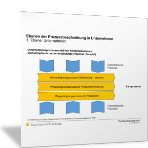 Unterschriftenregelung im unternehmen vorlage