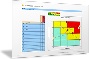 Risikomatrix Mit 4x4-Felder-Diagramm Für Schadenshöhe Und ...