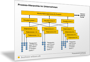 Prozesskostensatz