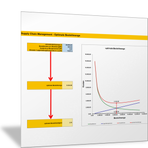 Optimale Bestellmenge II (Visualisierung) – Excel-Tabelle ...
