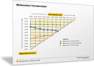 Meilenstein-Trendanalyse im Projektmanagement - Vorlage ...