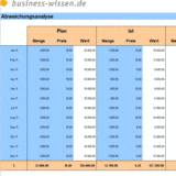 Abweichungsanalyse excel