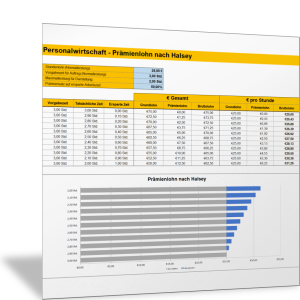 Prämienlohn nach Halsey berechnen – Excel-Tabelle ...