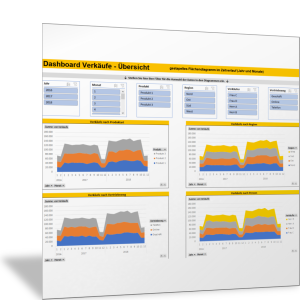 Verkaufserfolge Im Kennzahlen Dashboard Gestapeltes Flachendiagramm Im Zeitverlauf Jahr Und Monate Excel Tabelle Business Wissen De