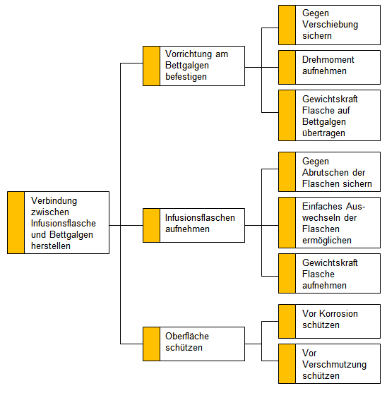 Systematik Und Durchfuhrung Der Fmea