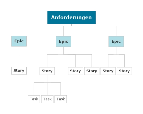 free scrum app user stories