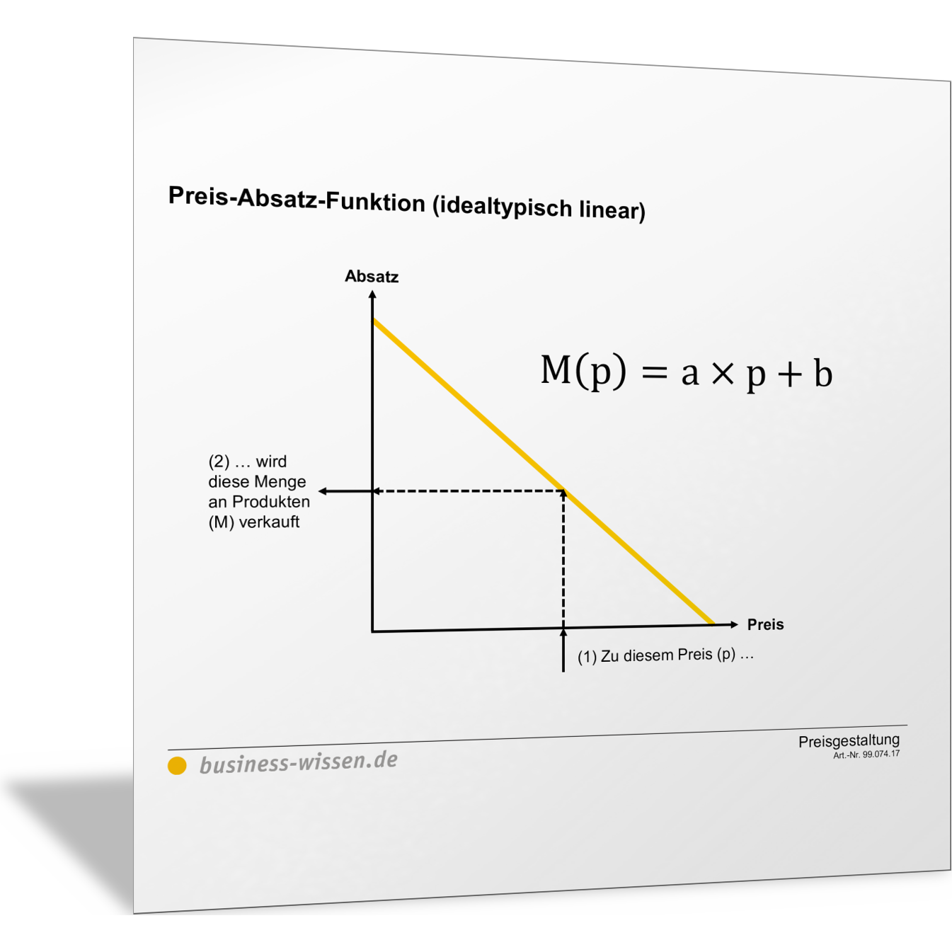 Darstellungen Zur Preis-Absatz-Funktion – Vorlage