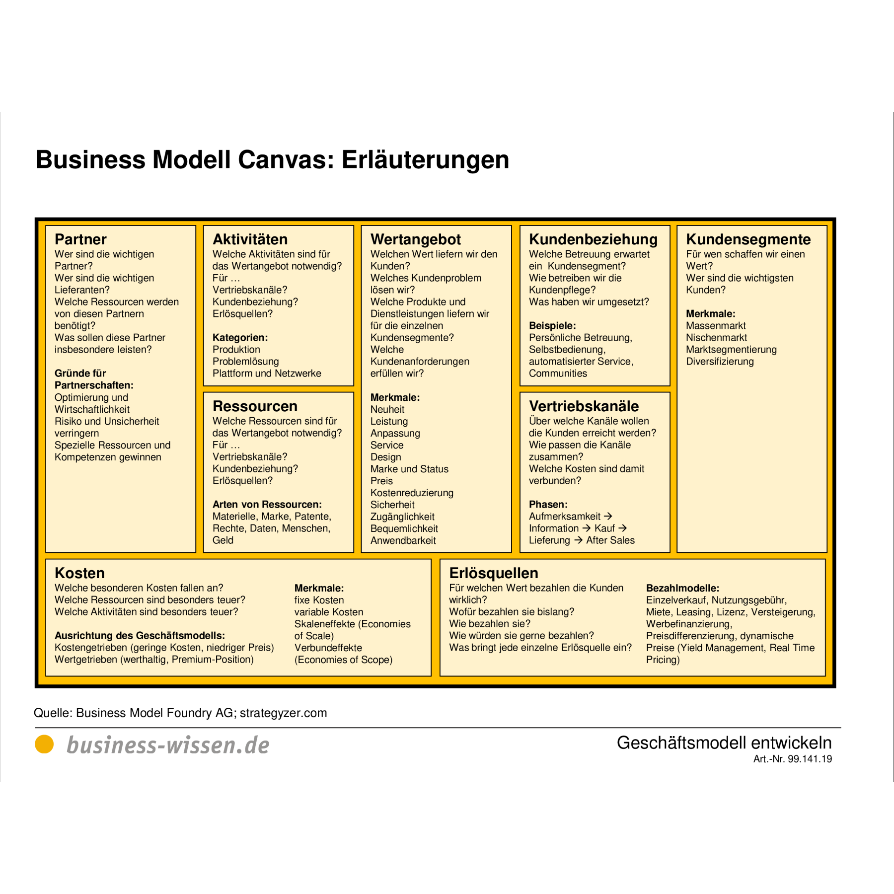 Business Modell Canvas in der Übersicht Vorlage